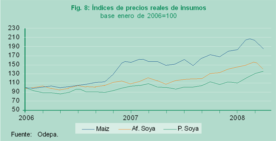 Fig. 8: Índices de precios reales de insumos 2006-2008