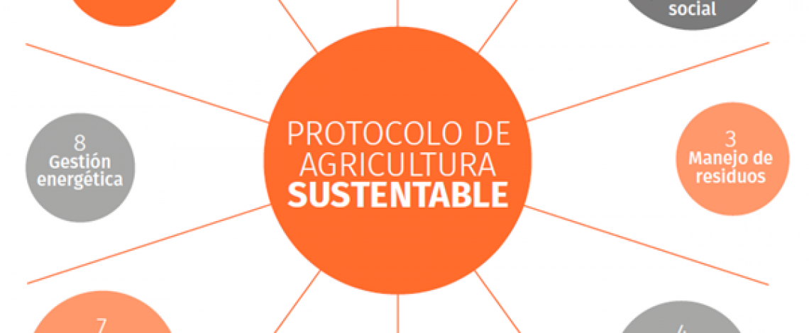 Protocolo de agricultura sustentable