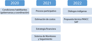 Diagrama Hoja de Ruta