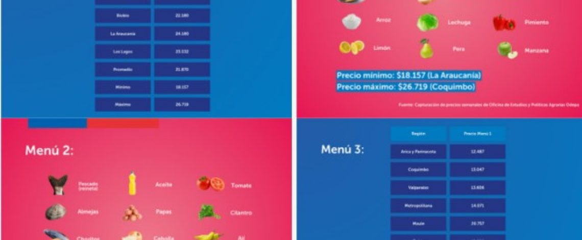 Odepa entregó tres alternativas de menús para Semana Santa