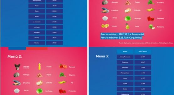 Odepa entregó tres alternativas de menús para Semana Santa