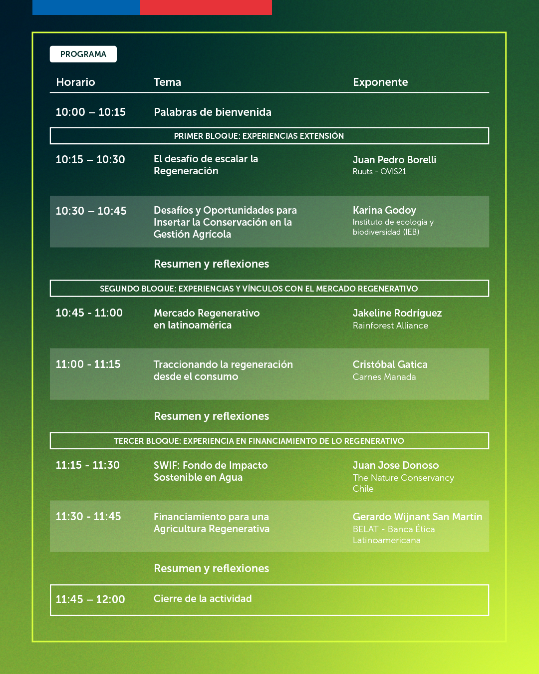 Programa del seminario internacional sobre agricultura regenerativa con horarios, temas y expositores de tres bloques temáticos: Experiencias de Extensión, Vínculos con el Mercado Regenerativo y Financiamiento de lo Regenerativo.